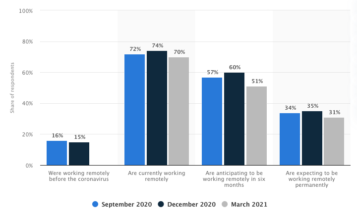 trabalho-remoto-tendencias