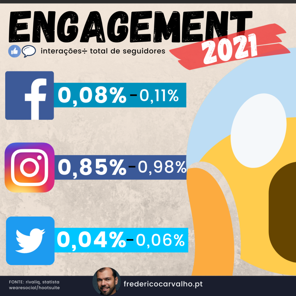 interaccoes redes sociais - frederico