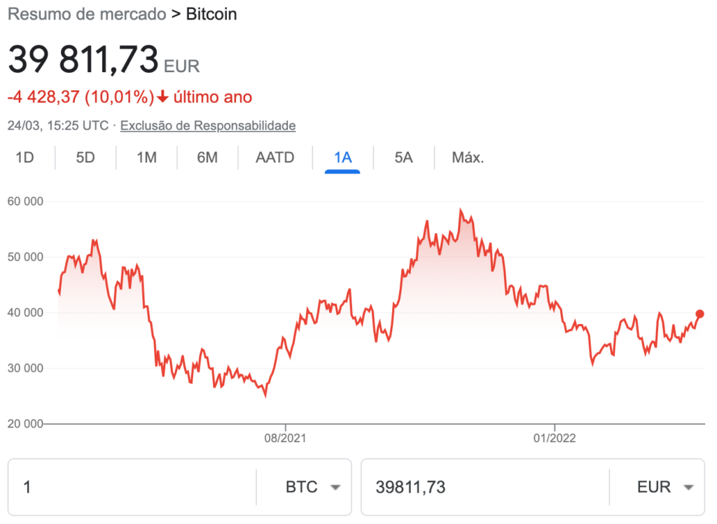 preço bitcoin stock